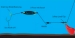 Оснастка для морської риболовлі SAENGER AQUANTIC Subfloat Rig 1.00m 1.00mm - 6/0