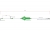 Оснастка на сома DAM MADCAT Screaming Basic River Rig "Worm & Squid" M, 1.6m 8/0+8/0 40g