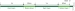 Шнур Varivas Nogales Dead or Alive Ultra Power Finesse PE X8 150m #1.0/0.165mm 20lb/9kg Dark Green/Motion Green